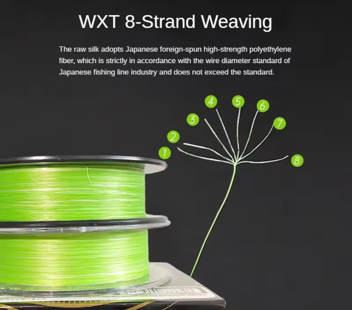 Premium Braided Line - YGK G-Soul X8 Upgrade Braid